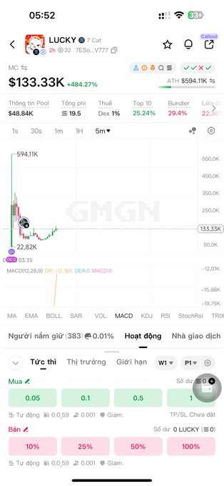A mobile screenshot of a crypto trading chart for a token called LUCKY (LúcKy), showing a price of $133.33K (+484.27%) with an MC of $594.1K on the GMGN platform.