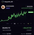 A screenshot from a social media post shows the $COOKWARE ticker chart, with the username "Geppetto_88" at the top, the token priced at $8,969.70 (+$6,357.58), and a steep green upward trend line supporting the poster's claim of recouping 10% of their investment through holding rewards.