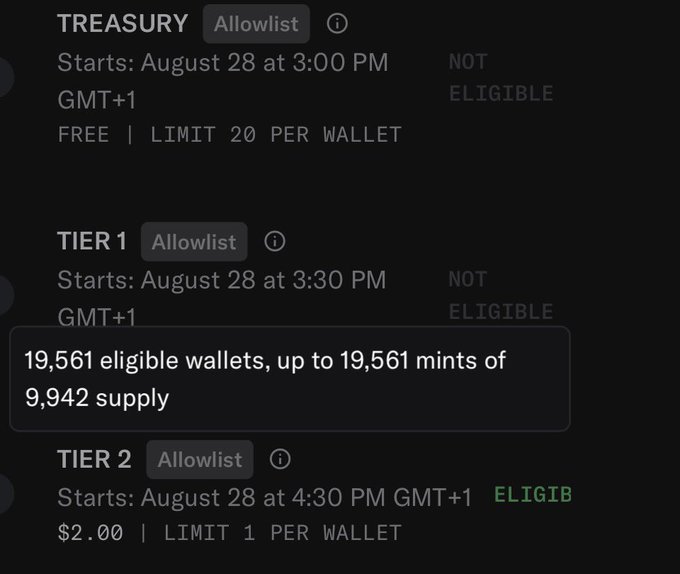 The screenshot shows an NFT mint dashboard displaying a tiered allowlist system where Tier 1 shows 19,561 eligible wallets competing for only 9,942 supply—indicating over-allocation—alongside Treasury and Tier 2 mint windows. The caption highlights how the limited supply relative to eligible wallets (nearly 2:1 ratio) sets up a situation primed for bot competition, as referenced in the accompanying post.