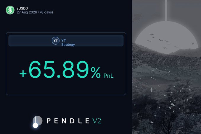 The image features two charts with numbers displayed. The top chart has an upward trend with a price of $66.88 and an upward percentage change of +65.89%. The bottom chart displays the same numbers, but their value appears lower, indicating a downward trend in price for Pendle v2.