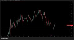 A dark stock market chart showing a sharp spike followed by a decline in price, with what appears to be a Korean Won (KRW) trading pair.