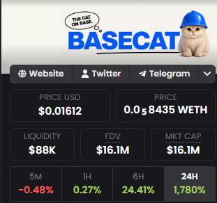 A token chart showing $BASECAT priced at $0.01612 USD (0.0₅8435 WETH), with a $16.1M market cap and a massive 1,780% surge in the last 24 hours, visually confirming the post's claim that the Base chain meme coin is pumping heavily as the market awakens.