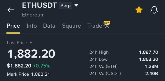 A cryptocurrency trading interface for ETHUSDT perpetual contract showing a last price of $1,882.20 (+0.75%), with a 24h high of 1,887.70 and 24h low of 1,863.20.