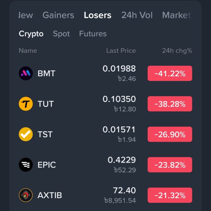 Cryptocurrency 'Losers' list showing BMT (-41.22%), TUT (-38.28%), TST (-26.90%), EPIC (-23.82%), and AXTIB (-21.32%) with their last prices in Turkish Lira.