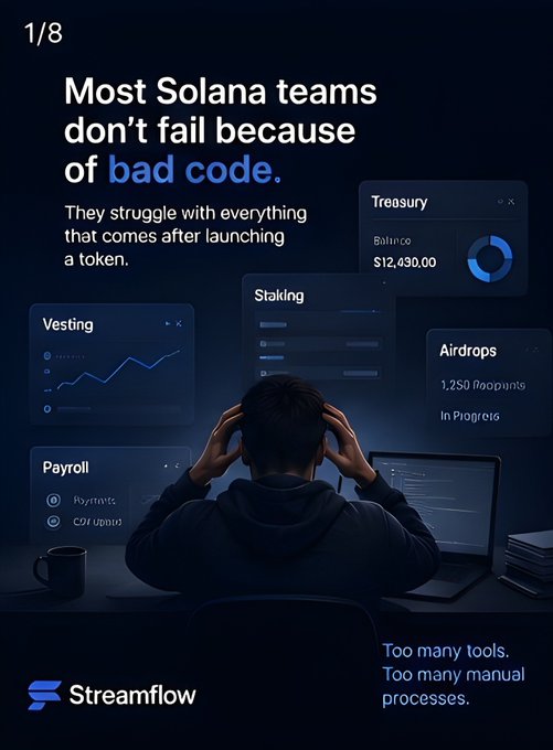 A Streamflow ad with the headline 'Most Solana teams don't fail because of bad code,' showing a stressed developer surrounded by UI cards for Treasury, Staking, Airdrops, Vesting, and Payroll.
