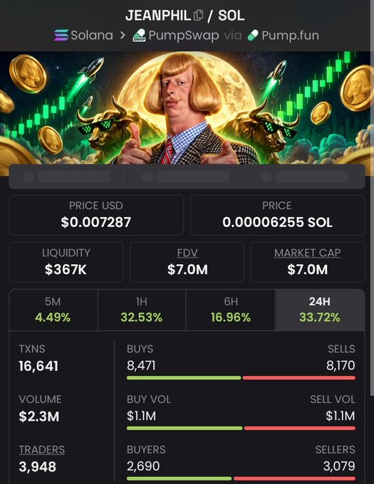 A cryptocurrency token page for JEANPHIL on the Solana network via PumpSwap and Pump.fun, displaying a price of $0.007287 USD, a market cap of $7.0M, and a 24-hour change of 33.72%, alongside an illustration of a person with a bob haircut.