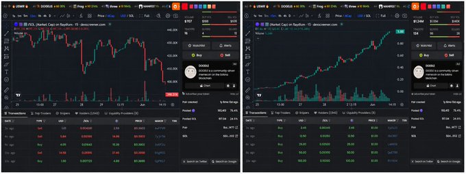 The image shows two computer screens displaying stock market data, with one screen showing a downward trend while the other displays an upward trend. The left side of the image has a dark blue background, while the right side features a light green background. The text in the image suggests that the stock market is experiencing a downturn or decline, and it appears to be happening during the day. This information might be useful for those who are interested in investing or analyzing stock trends.