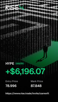A "RISE" trading achievement card showcases a long HYPE trade with a profit of +$6,196.07, marking up from an entry price of 78.996 to a mark price of 87.848, linking to the post's narrative of an ongoing long HYPE position approaching its target.