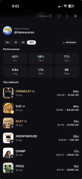 A mobile app screenshot titled 'Callout history' for @Itakescores showing performance metrics (42% at 2x+, 58% at 1.5x+, 77% at 1.2x+) and a list of top callouts including CRIMECAT (54x), SUE (44x), ZCAT (31x), and ANONYMOUSE (26x).