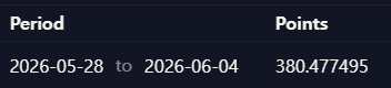 The image shows three numbers - 2,6,879,494595 representing some sort of scores or points being compared across different dates. The caption reads "So hard to get points", which suggests that these are likely difficult tasks or challenges that the person is trying to complete. The post states that "@variational_io will be one of the biggest airdrop this year". This phrase indicates that the image may have been taken during an event related to a specific project, organization, or activity involving virtual collaboration and the sharing of ideas using cloud-based tools or platforms.