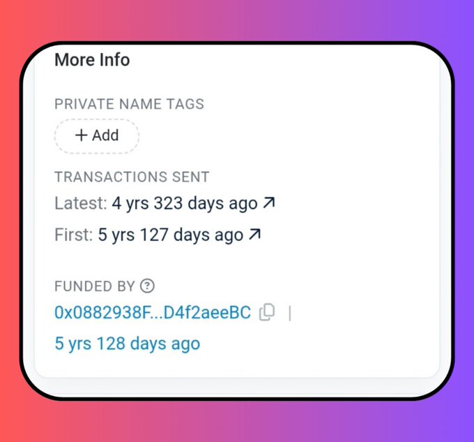 A digital wallet 'More Info' panel shows 'Transactions Sent' with a latest transaction 4 yrs 323 days ago and first 5 yrs 127 days ago, funded by the address 0x0882938F...D4f2aeeBC 5 yrs 128 days ago.