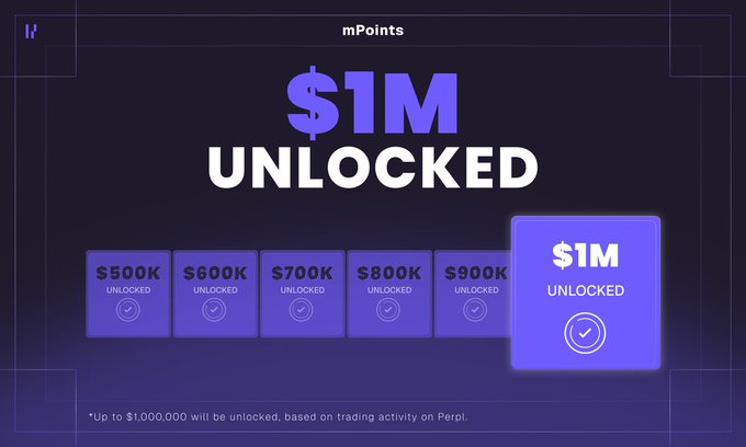 The image displays the mPoints rewards tier from Perpl, showing all thresholds from $500K through $1M as "UNLOCKED," with the $1M tier highlighted in the foreground to visually confirm the milestone mentioned in the post—that the maximum $1,000,000 in MON rewards has been reached through trading activity on Perpl.