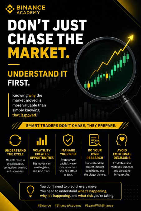 A Binance Academy infographic titled "Don't Just Chase the Market. Understand It First" featuring a magnifying glass over a green candlestick chart, outlining five principles for traders: Understand the Cycle, Volatility Creates Opportunities, Manage Your Risk, Do Your Own Research, and Avoid Emotional Decisions. The design reinforces the post's message that smart traders prepare by understanding market cycles, volatility, and risk rather than chasing price movements out of FOMO.