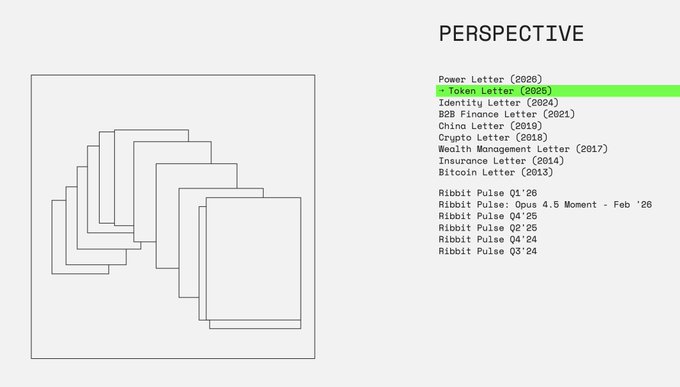 A 'PERSPECTIVE' menu or design layout with a list of newsletters including 'Power Letter (2026)' and the highlighted '← Token Letter (2025)'. Below are options like 'Identity Letter', 'B2B Finance Letter', and several 'Ribbit Pulse' editions.