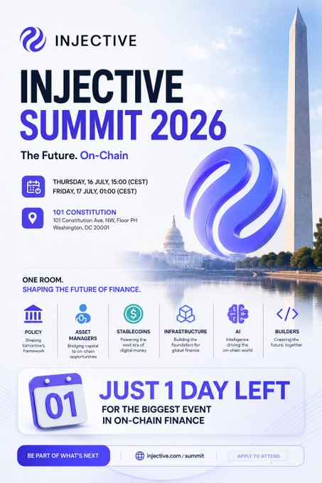 A promotional poster for 'INJECTIVE SUMMIT 2026 - The Future. On-Chain' scheduled for Thursday, 16 July, 15:00 (CEST) at 101 Constitution Ave NW, Floor PH, Washington, DC, featuring the Washington Monument and US Capitol, highlighting 1 day left for the event.