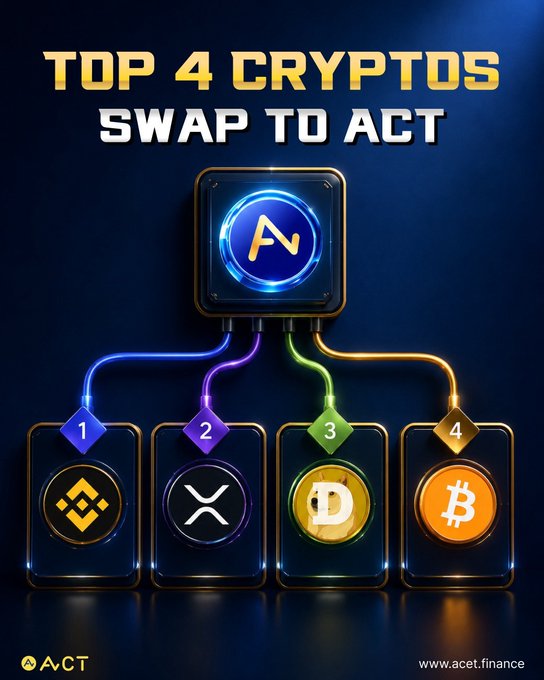 The image features an advertisement for four different cryptocurrencies, each with its own unique design and color scheme. The topmost cryptocurrency is Bitcoin, which has a blue square background and yellow text reading "Top 4 Cryptos swap to act". Below that are three other cryptocurrencies: Ripple (green), DOGE (orange), and BNB (blue). Each of these coins has a different color and size compared to the others, making them stand out. The image also includes some numbers and logos related to the cryptocurrency market, such as "No. 1" for Bitcoin, "No. 2" for Ripple, and "No. 3" for DOGE.