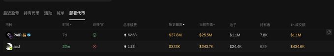 A dark-themed cryptocurrency market dashboard in Chinese, displaying token pairs PAIR and dcd with various metrics like price, volume, and market cap.