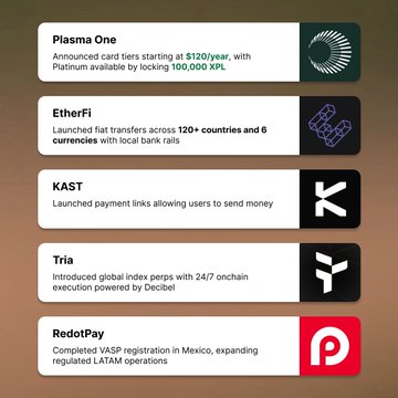 The image shows a list of five cryptocurrency cards, each with its own description. The cards are arranged vertically, starting from the top left corner and going down to the bottom right corner. Each card has a different color and logo representing the respective cryptocurrency. The text on the cards provides information about the cryptocurrency, such as its name, launch year, and the maximum amount of money that can be sent via shareable links or via global index perps with up to 50x leverage.