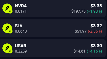 The image shows a wallet or trading dashboard displaying three token holdings—NVDA priced at $197.75 (up 1.93%), SLV at $51.97 (down 2.35%), and USAR at $14.61 (up 4.16%)—each with corresponding balances ($3.38, $3.32, and $3.30) that align with the post's claim of waking up to about $10 worth of real-world asset (RWA) tokens held on the Pitboys platform.