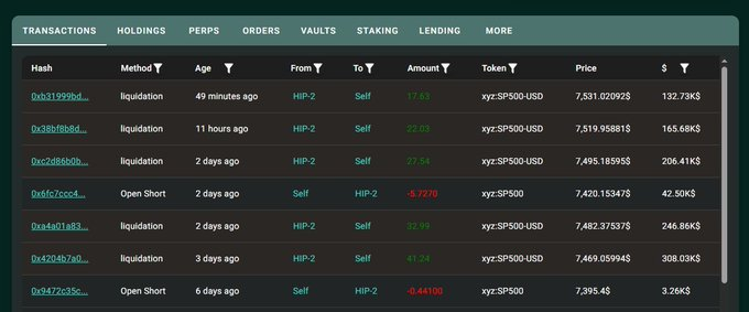 The image displays a transaction history table showing multiple liquidation events involving "HIP-2" on the xyz:SP500-USD perpetual contract, with amounts ranging from -17.63 to 41.24 and dollar values from 32.73K$ to 308.03K$. This data illustrates the post's claim about James Wynn suffering repeated liquidations from excessive leverage, showing several "Liquidation" entries alongside "Open Short" orders in his recent trading history.