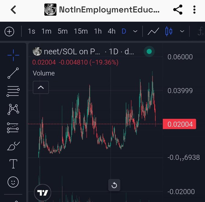 The image shows a screenshot of an online stock trading platform where multiple lines representing price movements are displayed. The stock prices, such as cryptocurrency prices or company shares, appear to be fluctuating rapidly, indicating an active market. This suggests that investors should pay close attention to the changes in these prices and make informed decisions based on their financial goals and risk tolerance.