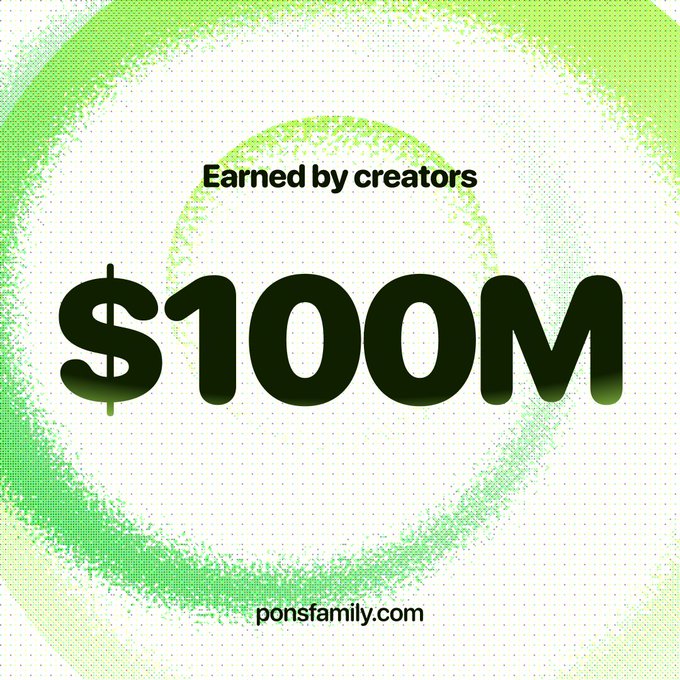 A green and white graphic featuring the text "Earned by creators" above a large bold "$100M" with "ponsfamily.com" at the bottom, visually celebrating the milestone announced in the post that token creators have earned over $100 million on the Pons platform, setting an ambitious "$1B next" target.