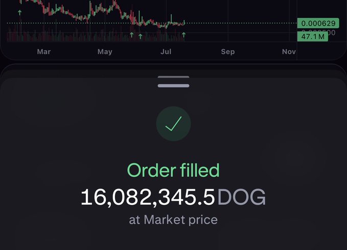 A screenshot of a trading app confirms an order filled for 16,082,345.5 DOG at market price (0.000629), visualizing the user's acquisition of more $DOG as referenced in their post about activating "DOG MODE."