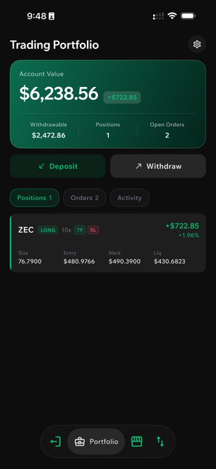 A mobile trading app showing a 'Trading Portfolio' with an account value of $6,238.56 and a +$722.85 gain, displaying a LONG position on ZEC.