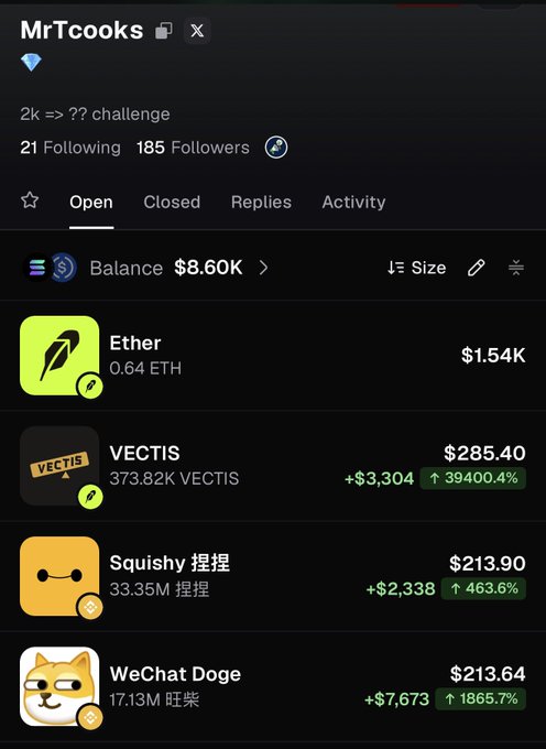 A cryptocurrency portfolio screenshot showing user 'MrTcooks' with a balance of $8.60K, displaying holdings in Ether ($1.54K), VECTIS ($285.40, up 39400.4%), Squishy ($213.90, up 463.6%), and WeChat Doge ($213.64, up 1865.7%).