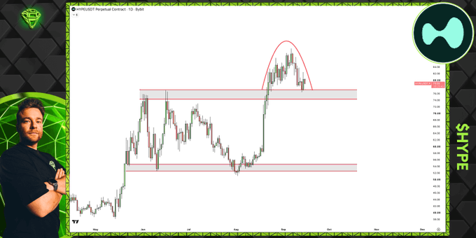 A crypto trading analysis screenshot showing the $HYPE/USDT perpetual contract chart with a presenter, featuring a hand-drawn red arc above recent price action and horizontal resistance levels, illustrating the breakout scenario mentioned in the caption about either retesting and rallying or deviating lower.
