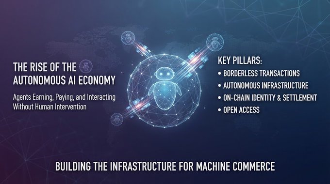 Infographic titled 'THE RISE OF THE AUTONOMOUS AI ECONOMY' with a central digital robot graphic, listing 'KEY PILLARS: BORDERLESS TRANSACTIONS, AUTONOMOUS INFRASTRUCTURE, ON-CHAIN IDENTITY & SETTLEMENT, OPEN ACCESS' and 'BUILDING THE INFRASTRUCTURE FOR MACHINE COMMERCE'.