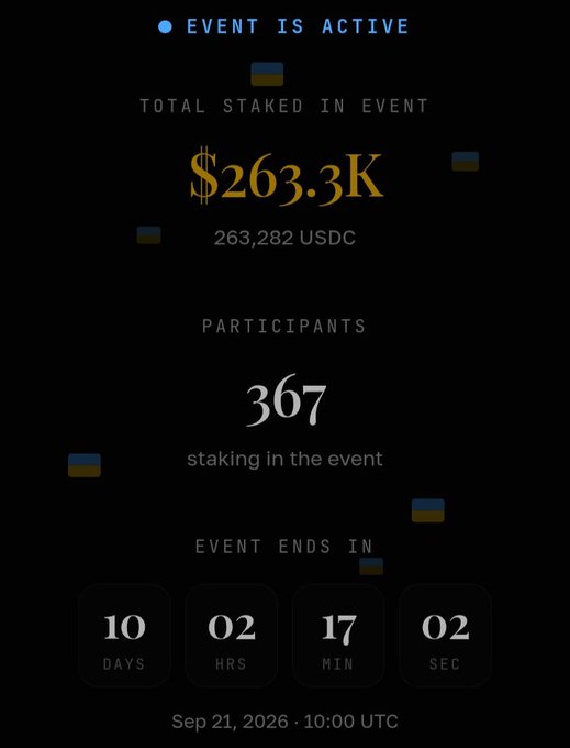 A dark-themed digital display showing 'EVENT IS ACTIVE' with 'TOTAL STAKED IN EVENT' at $263.3K (263,282 USDC), 367 participants, and a countdown of 10 days, 02 hours, 17 minutes, 02 seconds ending Sep 21, 2026 · 10:00 UTC.