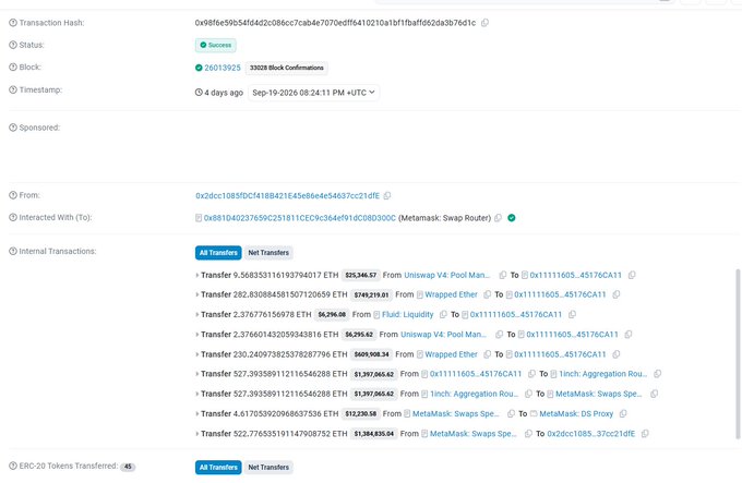 A blockchain transaction details page showing a successful transaction (0x98f6e59b54fd462c086cc7cab4e77076dfd4410210a1bf1fbaff6d2da3b76d1c) from block 26013925, where 8,568,353,116,193,794,017 FET tokens ($25,246.57) were transferred from Uniswap V4 Pool Man to address 0x11111605...45176CA11. The screenshot documents the hacker's laundering of the 8.7 million stolen FET tokens from Fetch.ai's bridge exploit, with the funds being routed through multiple Uniswap V4 and Fluid Liquidity pools before ultimately being swapped via MetaMask for 1,389,635.04 ETH.