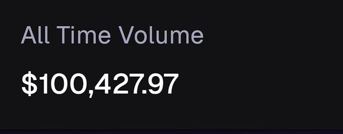 A dark-themed image displays "All Time Volume" in gray text above a prominent white figure reading "$100,427.97," visually celebrating the user's milestone of surpassing $100K in trading volume on the @perpltrade platform, which aligns with their post about achieving this significant trading achievement.