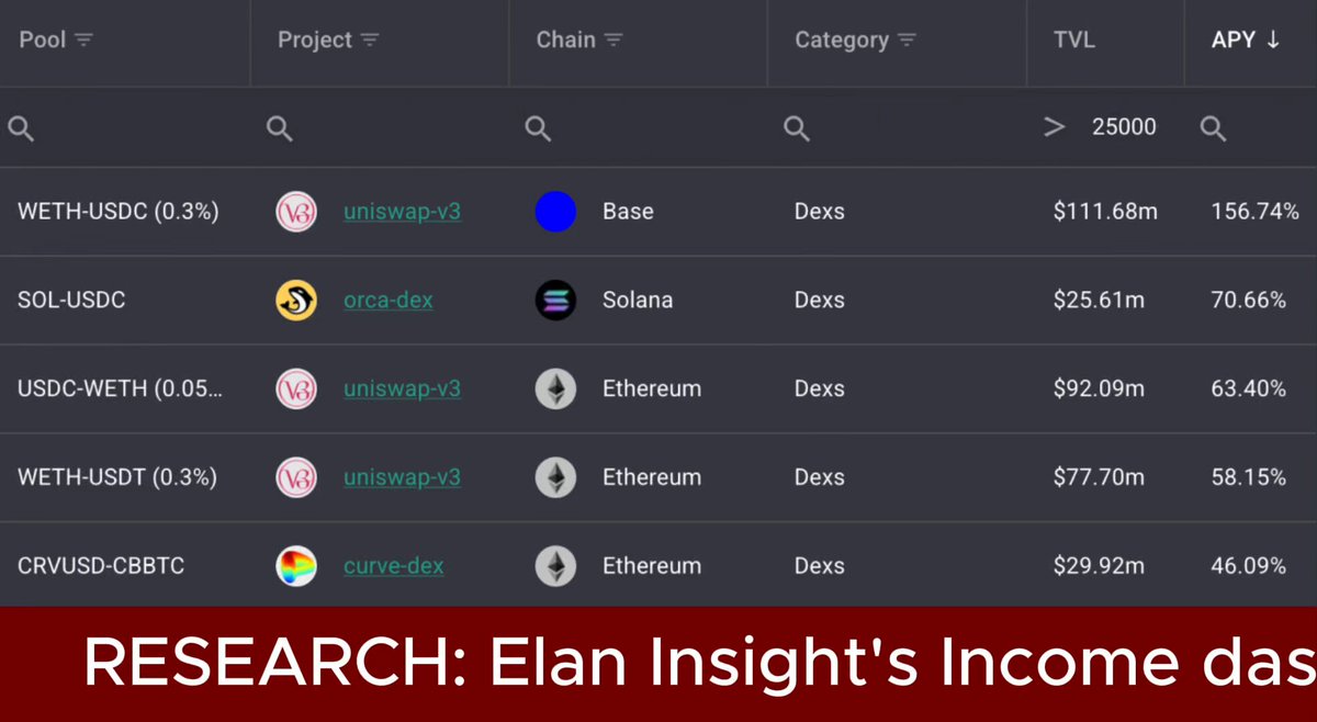 The image shows a close-up of a table with various cryptocurrency values, including Etherum being one of them. The table displays the current market prices for different coins and their respective APYs (Annual Percentage Yield). These high APY coins are presented in red at the bottom center of the image, along with some information about the coin's earning potential. The caption on this image suggests that there might be another coin worth investigating.