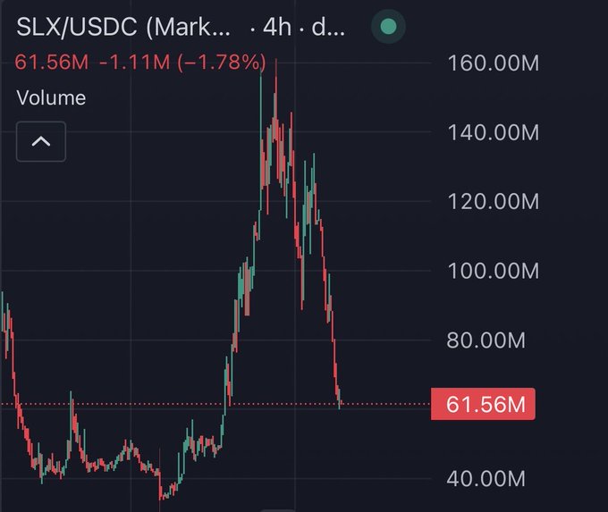 A TradingView 4-hour chart for SLX/USDC showing a volume of 61.56M (-1.78%), with a dramatic price spike pattern on the graph.
