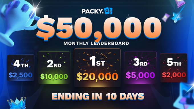 This graphic for PACKY.GG announces their $50,000 Monthly Leaderboard, with prizes for the top 5 spots, and highlights that it's ending in 10 days. The accompanying post text further emphasizes the dwindling time and intense race for top positions.
