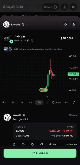 A crypto trading app screenshot shows user "knveth" holding the FLYBRAIN token (0x4e...2d35) at $28.58M market cap, currently down 39.1% with a -$389.34 loss on their position, suggesting they bought in just 10 hours ago near the peak of a pump and are now taking losses as the price dumps. The caption captures the frustration of someone who got rugged by a vampire launch.