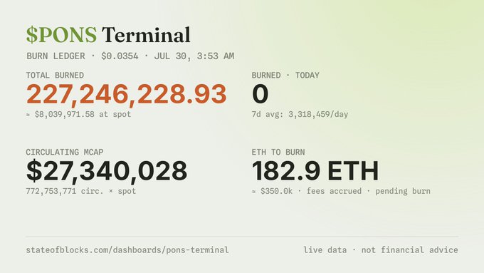 A dashboard screenshot of the $PONS Terminal displaying a burn ledger with 227,246,228.93 total burned, a circulating market cap of $27,340,028, and 182.9 ETH to burn.