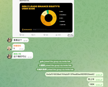 The image shows a Binance-themed infographic titled "GEN Z LEADS BINANCE BOUNTY'S USER BASE" featuring a donut chart breaking down user demographics by generation, posted in a Chinese-language Telegram group. The chart highlights that Gen Z dominates Binance's bounty program participation, aligning with the post's call to action inviting users to join the TG group to discuss trading.