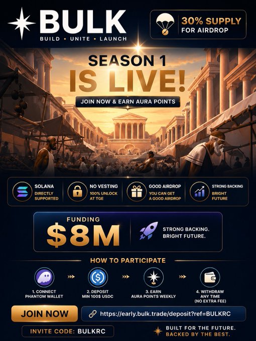 "BULK Season 1 is live! 30% of the total supply allocated for the community & airdrop rewards. Connect Phantom Wallet Deposit 100+ USDC Earn Aura Points Weekly Withdraw Anytime (No Extra Fee) I've already joined & started farming aura points."