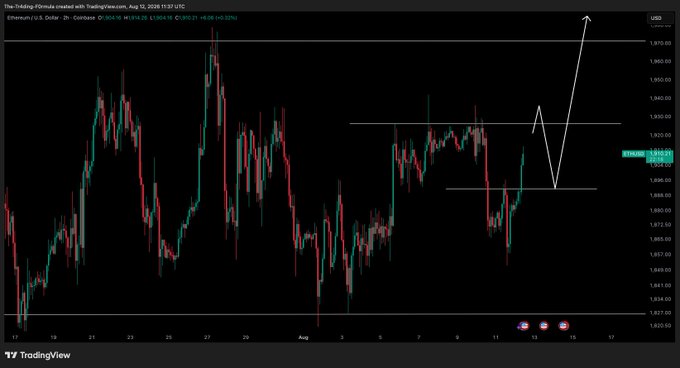 A TradingView chart of Ethereum/U.S. Dollar on August 12, 2026, displays candlestick price action with hand-drawn white trendlines and arrows indicating a potential price movement.