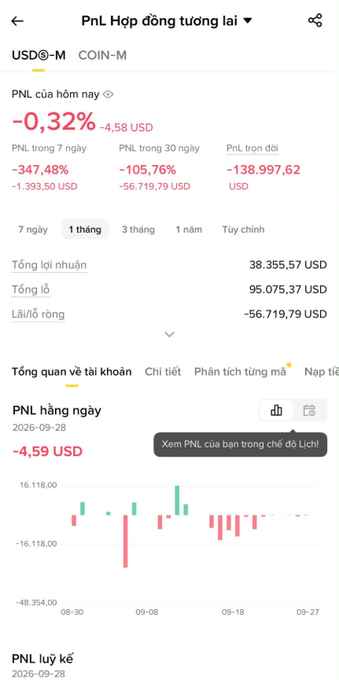 A Vietnamese Binance futures trading app screenshot showing PnL statistics in Vietnamese with a -0.32% daily return and -347.48% over 7 days.