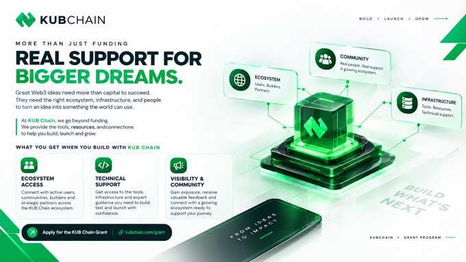 A promotional graphic for "KUBChain" advertising their Grant Program with the headline "REAL SUPPORT FOR BIGGER DREAMS," highlighting ecosystem access, technical support, and visibility.