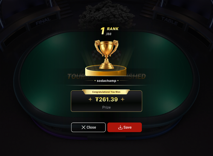 A digital trophy screen celebrating a 1st place rank for user 'sodachamp' out of 88, awarding a prize of '₮261.39' on what appears to be a gaming tournament interface.