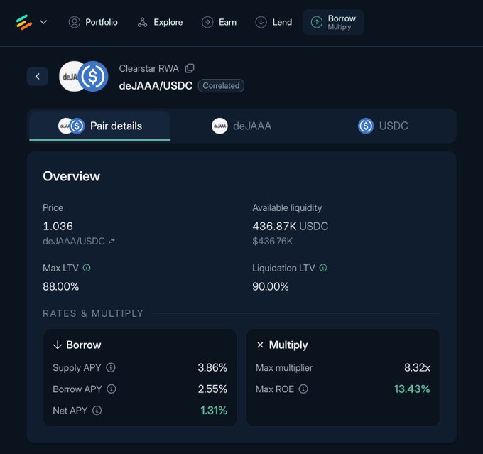 The image shows a screenshot of a trading dashboard from an ethereum trading platform called @eulerfinance, specifically targeting Bitcoin (BTC). The trading dashboard displays information about asset allocation, pricing, rates, and potential leveraging options available for users on the platform. These details are important to understand when considering investing in cryptocurrency, as they help determine how the assets should be allocated and utilized within the broader market ecosystem. In addition, the post emphasizes that tokenized assets can increase in value due to their incorporation with other onchain finance strategies such as USDC leveraging.