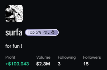 A profile card for the Pump.fun user "surfa," displayed in Top 5% P&L, showing a profit of +$100,043, volume of $2.3M, and 15 followers.
