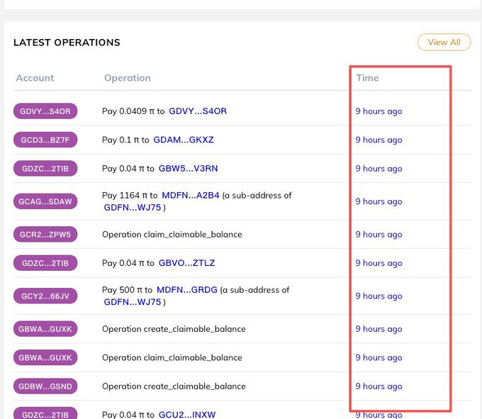 A screenshot of a digital interface titled "LATEST OPERATIONS," displaying account addresses and operation types, with a red box highlighting the "Time" column showing entries like "9 hours ago".