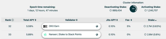 The image shows a screenshot of a website called "Stake" that allows users to stake their token on various virtual items, such as movies or games. The screenshot displays two tabs open side by side, one containing information about an account with a rating of 4.5 stars and the other showing the details about stake amounts. In the post provided, it is stated that Nansen took a stake for a 1:1 ratio to stakes and they take 5% fees in exchange.