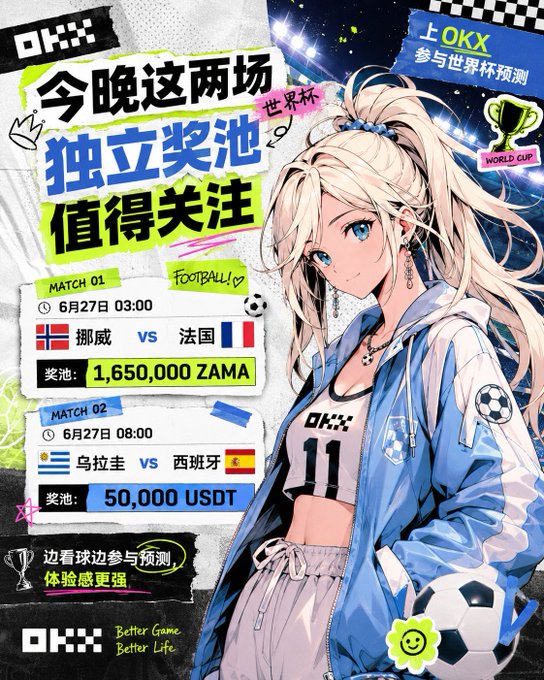 The image is a promotional graphic from OKX featuring an anime-style blonde girl in a sports jacket holding a soccer ball, advertising World Cup prediction matches: Match 01 is Norway vs France on June 27 at 03:00 with a 1,650,000 ZAMA prize pool, and Match 02 is Uruguay vs Spain on June 27 at 08:00 with a 50,000 USDT prize pool. The text and visuals directly support the post's announcement of these two independent prize pool matches worth attention.